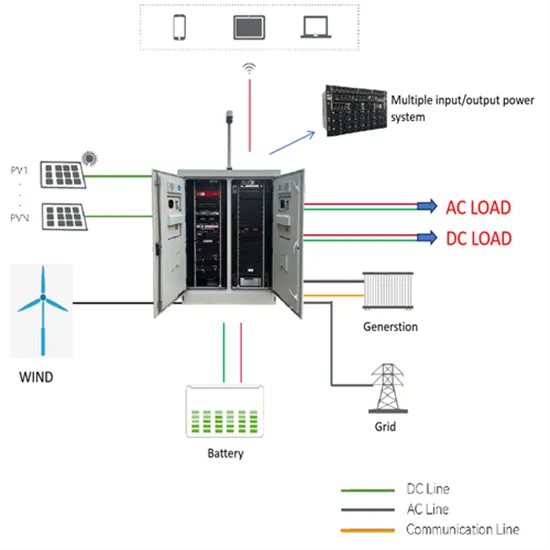 Solar container project benefit evaluation PDF preview
