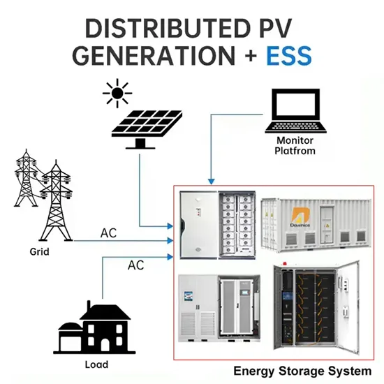 Technical key to hydrogen solar container