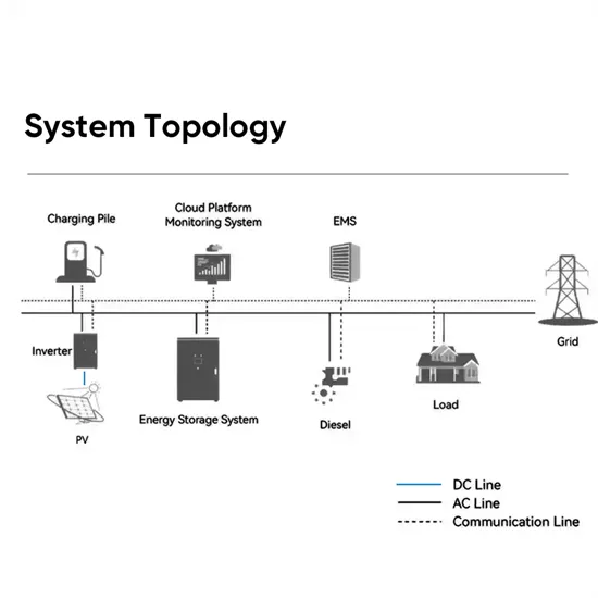 Solar container device installation quota