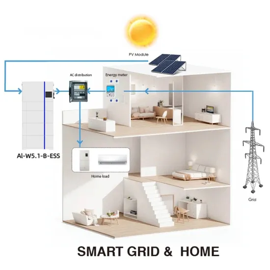 Which city has the most jobs in the solar container industry 
