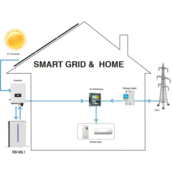 Mobile solar container installation factory
