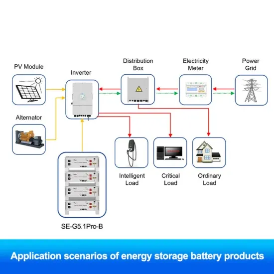 Solar container solutions engineering team