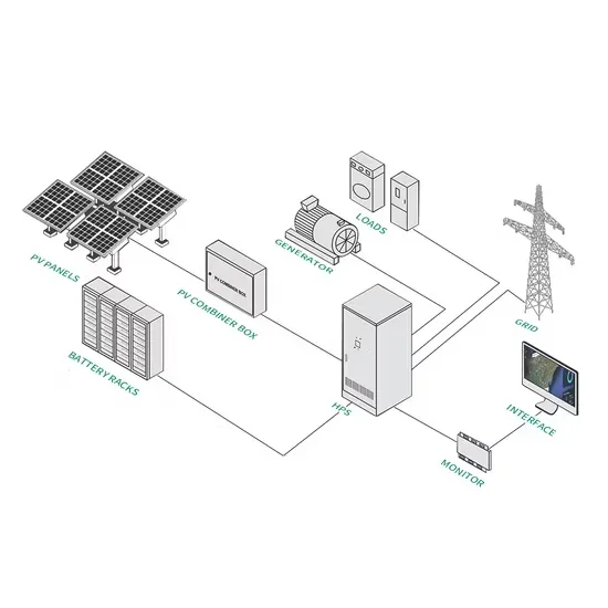 Industrial and commercial solar container operation and maintenance costs PDF preview