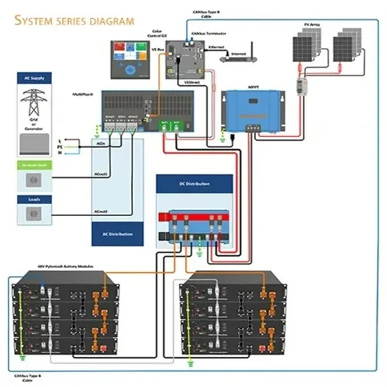 What are the new energy residential solar container systems 